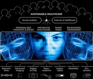 Health EU wil mensen gezond houden en behandeling op maat met digitale avatars